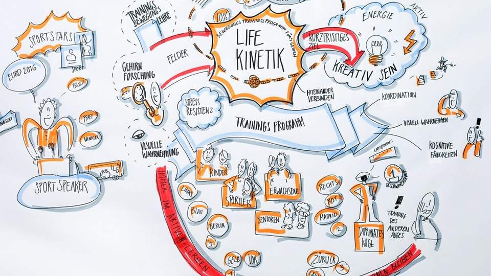 Life Kinetik mit bo events