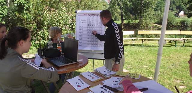 Teambuilding mit TMS + GPS-Rallye