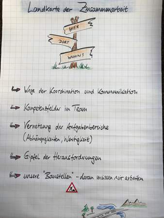 Teamevent und Teamtraining als Türöffner!