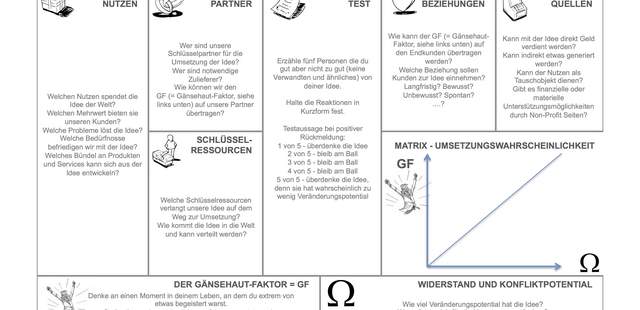 BIC - Ideen Bewertung-Tool Prüfen Sie den Gänsehautfaktor für Ihre Ideen