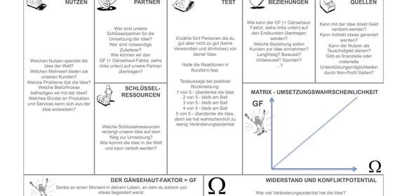 Prüfen Sie den Gänsehautfaktor für Ihre Ideen