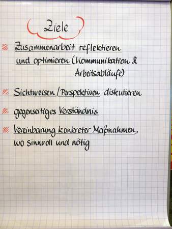 Flipchart mit dreamteam[concept] Zielen