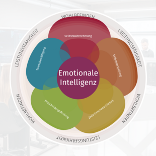 Emotional intelligente Teams