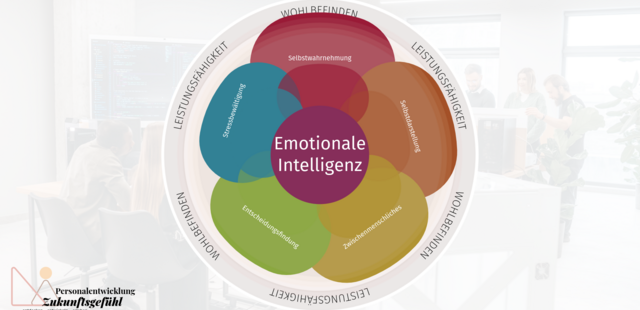 Emotional intelligente Teams
