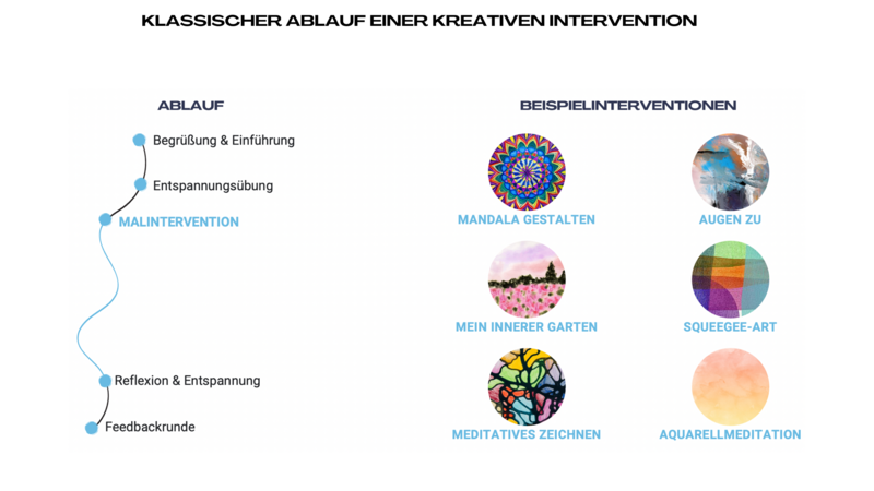 Stressprävention, Stressabbau, BGM, BGF, Gesundheitstag, mentale Gesundheit, Kunsttherapie