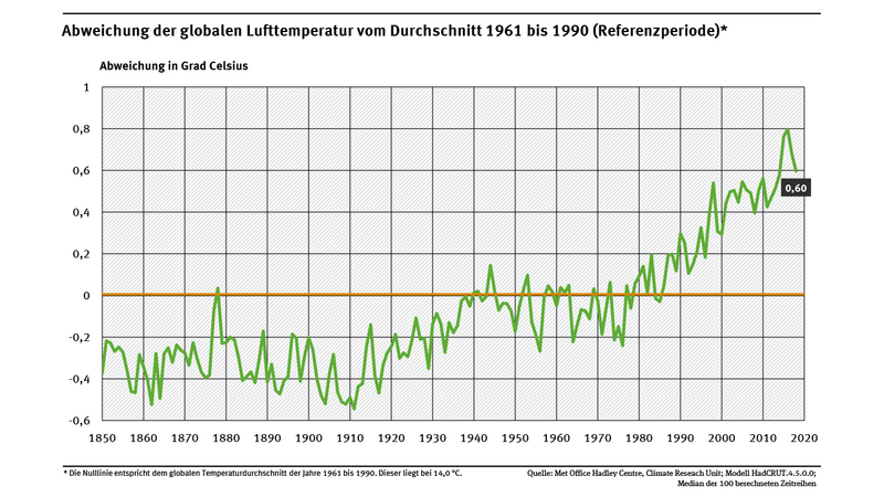 "... und die Erde hat doch `ne Scheibe"